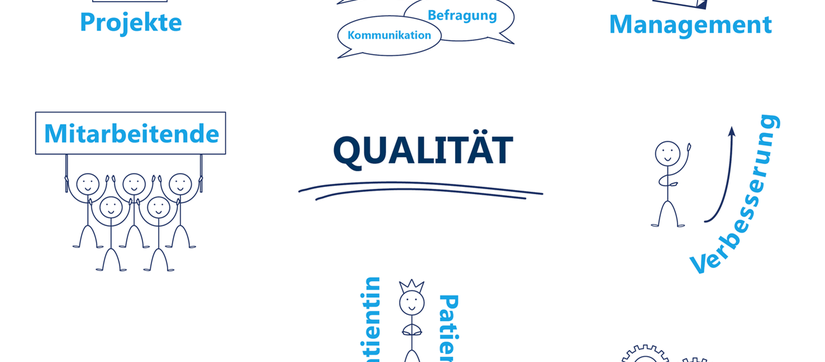 Themen des Qualitätsmanagements